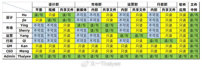 公司的群晖918+升级到923+插图19