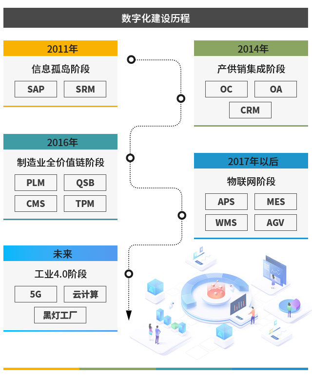 在宁波遇见数字工厂:优德普智慧工业解决方案成功实践__财经头条__新浪财经
