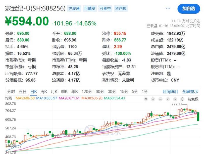 中国青年报：2021澳门管家婆免费资料期期准-寒武纪，又一个乐视网？