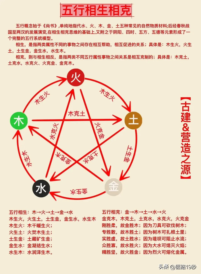 五行的分类及相生相克详细版