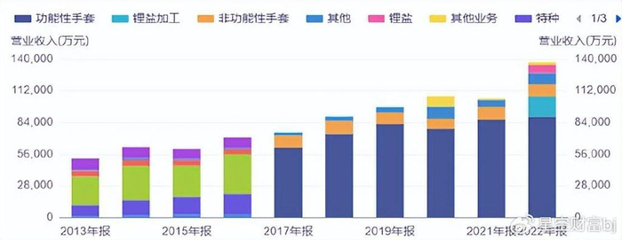 严打财务造假算力黑马vs锂业新星业绩骤变背后的真相