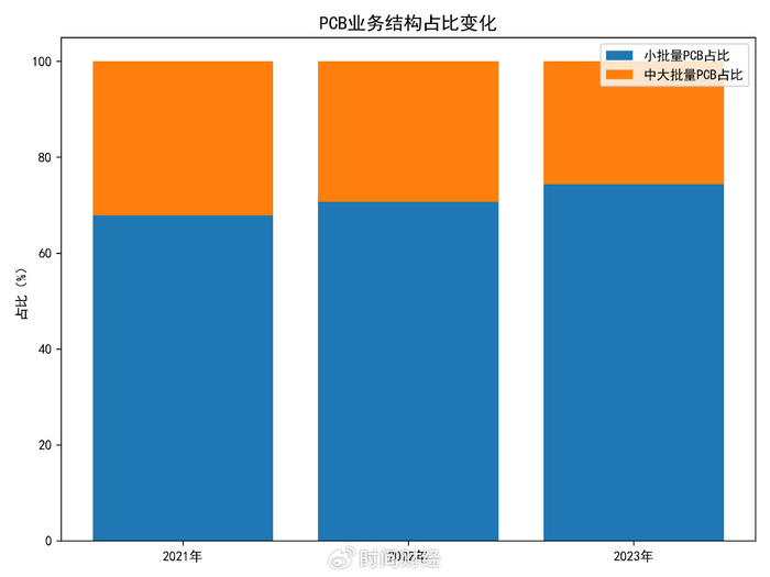 嘉立创IPO:6.7亿分红争议、内控漏洞频现 2600万诉讼埋隐雷(图4)