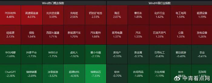 汇盈策略沪指半日涨0.68%，铜缆高速连接概念股集体爆发  第5张