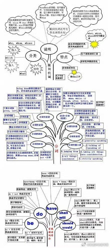 英语文学导论思维导图图片