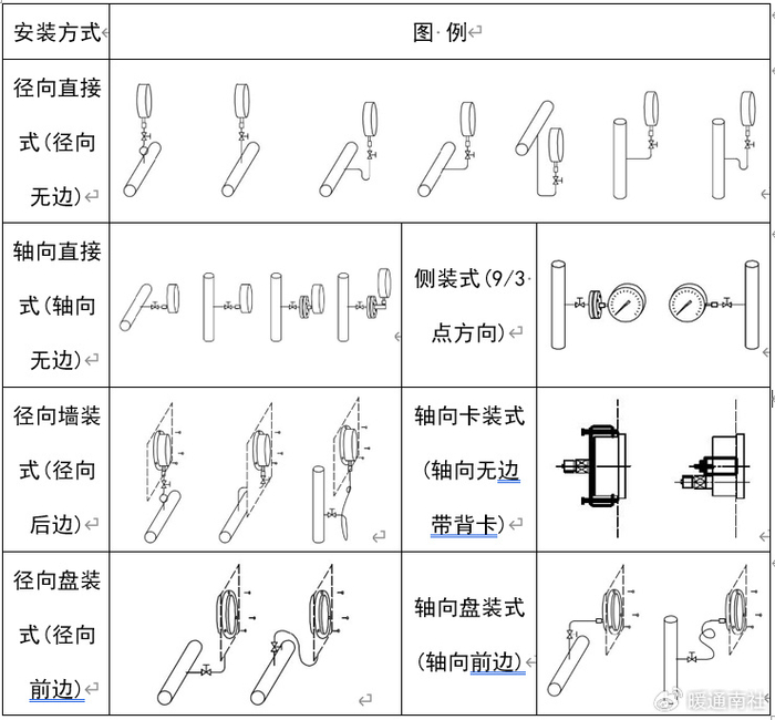简要了解压力表及其应用|法兰|压力表|仪表_新浪新闻
