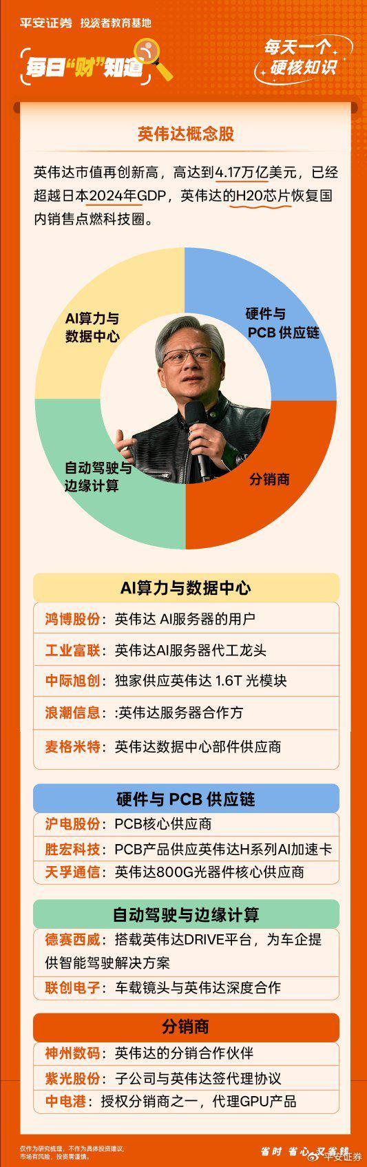 市值超4万亿！富可敌国，英伟达市值超日本GDP，谁是概念股王者？_财经头条