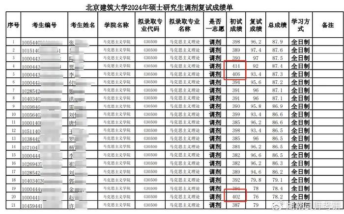 西南科技大学法学院图片