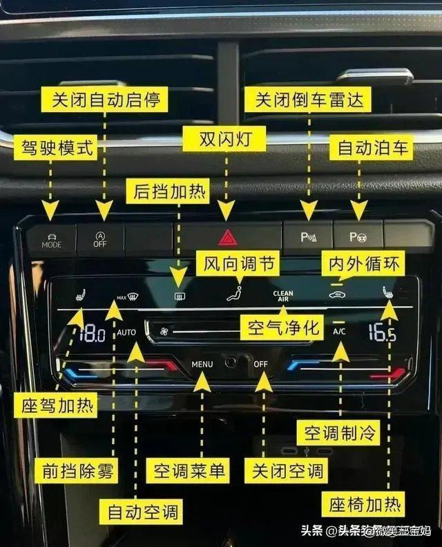 终于有人把汽车各部位名称整理出来了