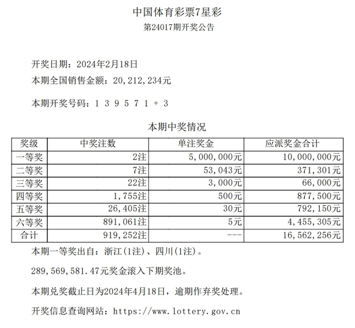 【7星彩】中国体育彩票7星彩第24017期开奖公告|彩票|7星彩|中国体育