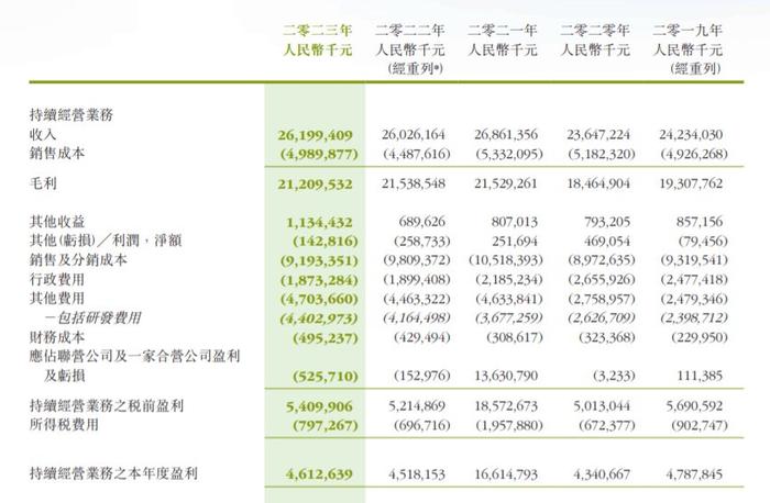 暴涨近300%  A股第一牛股来了？ 第6张