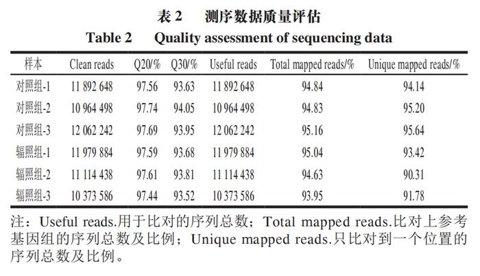 食品非熱加工專欄華南理工大學閆鶴副研究員等低能x射線