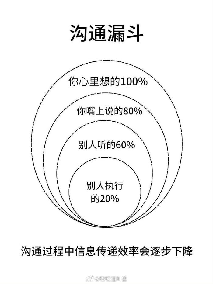 才知道学会沟通真的有方法