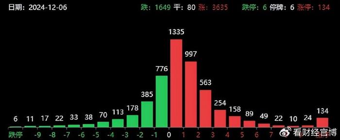 突发利好！A股爆拉突破3400，国家队出手了，关注今晚重磅事件