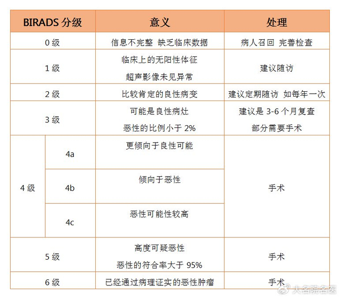 女子购买丰胸产品使用后,却出现乳腺结节?爱美需谨慎!