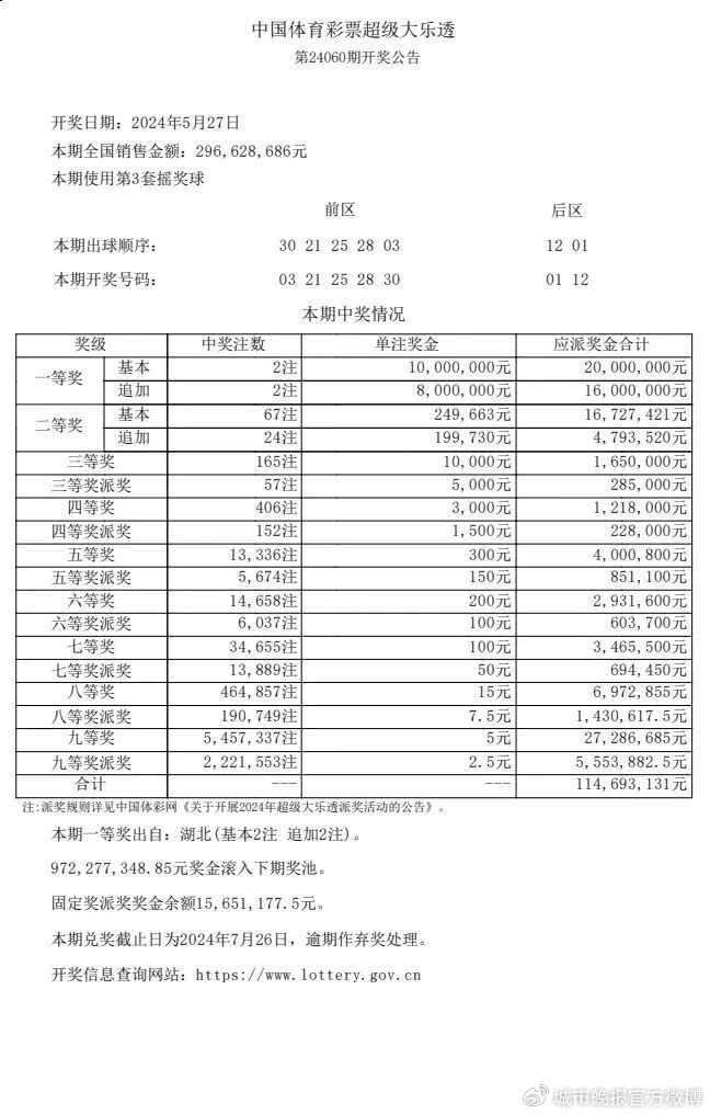 中国体育彩票超级大乐透第24060期开奖公告