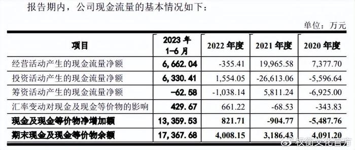 三技技術兄弟持股九成外銷佔比走高資產負債率較高