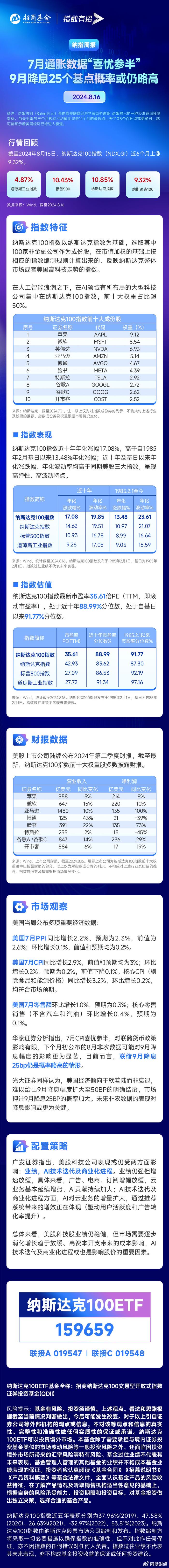 7月通胀数据“喜忧参半”，9月降息25个基点概率或仍略高