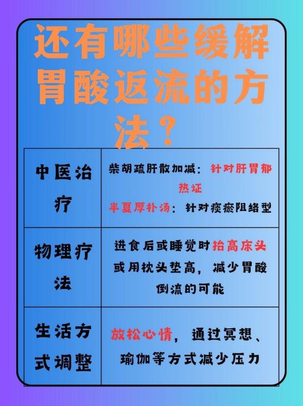 治疗胃酸 新浪网