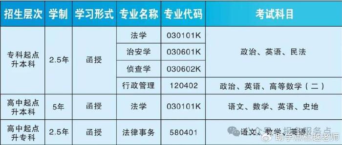 广东警官学院 包分配图片