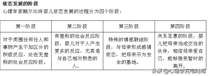 依恋关系,会影响你的爱情模式