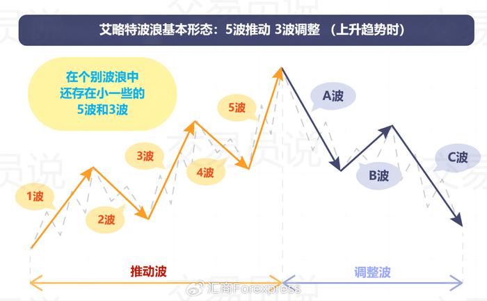 一张图看懂波浪理论图片