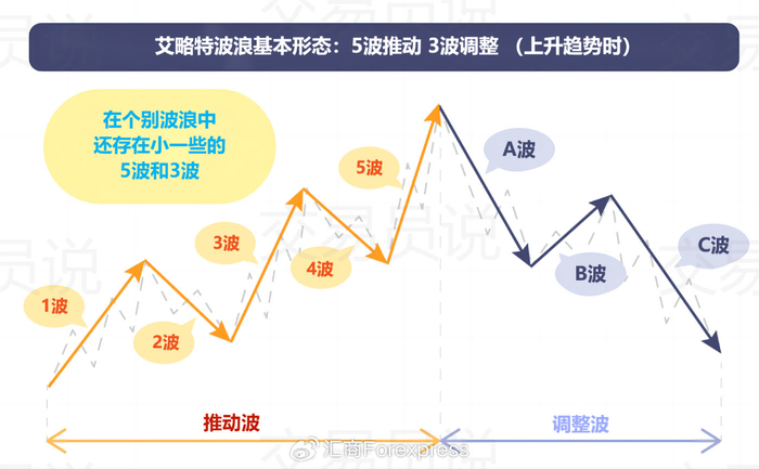 「收藏级干货」终于有人把"艾略特波浪理论"讲明白了,只因真正懂用