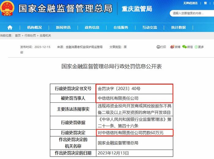 中信信託再收監管罰單涉及資金投向違規