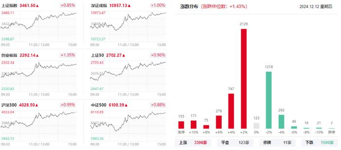 重要节点！A股或将吹响短期 “变盘” 号角！