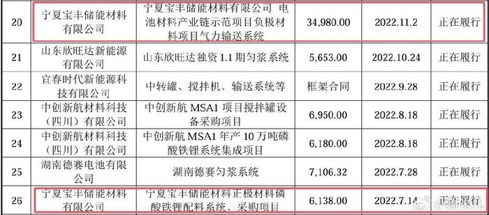 宏工科技IPO：锂电池行业收入或减少 业绩大幅下滑