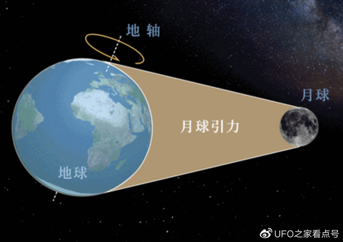 月球每年飞离地球4厘米！彻底脱离之日，地球便迎来流浪之时