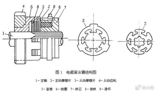 空心杯電機調速原理