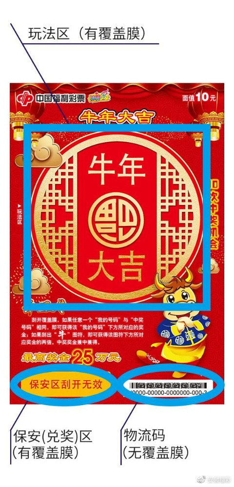 刮刮乐上的三个重要区域,你知道吗?|条形码|彩票|刮刮乐_新浪新闻