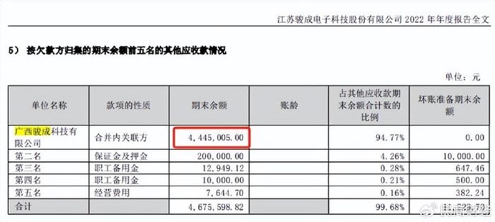 骏成科技开启并购：标的资产股转被问询，IPO募资使用存疑点  第8张