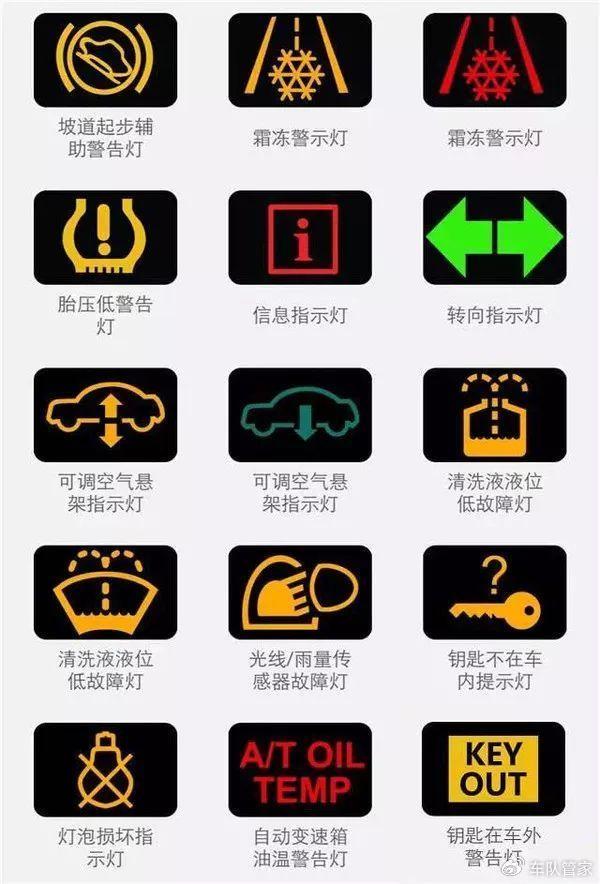 指示灯标志下面给大家汇总了而且在汽车仪表盘上还会有很多的警示灯