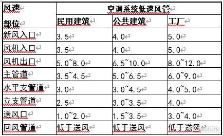  風機風量和風速的關系_風機風量與風速的關系