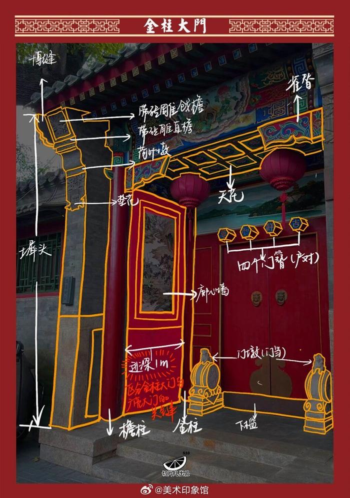 古代大门结构图片