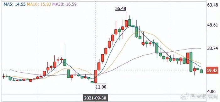 严打财务造假算力黑马vs锂业新星业绩骤变背后的真相