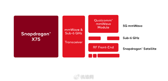 「十年磨一G」 高通5G Advanced技术将开启智能网联终端新时代