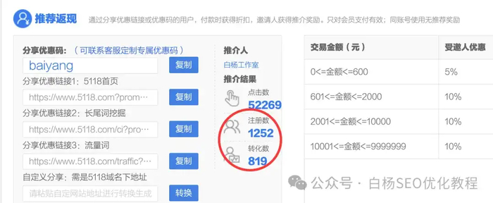 网站建设seo排名优化