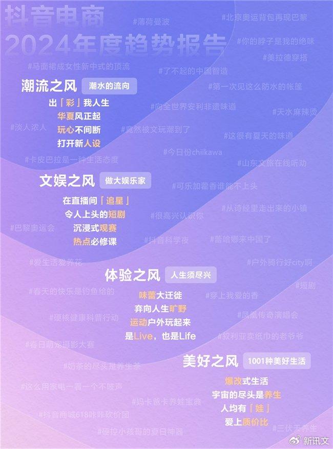 抖音电商2024年度趋势报告发布，洞察“井号”背后的内容增长密码