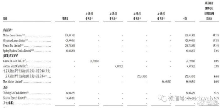 古茗控股冲刺港股：​年营收77亿，龙珠与红杉是股东 已获IPO备案