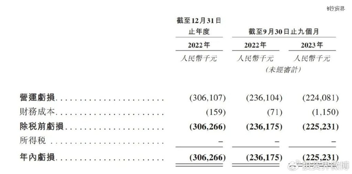 派格生物,今年第一个减肥药ipo来了|ipo|徐敏|联想之星_新浪新闻