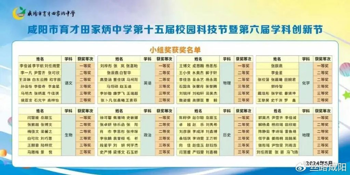 宣读获奖名单经过为期一月的努力,咸阳市育才田家炳中学第十