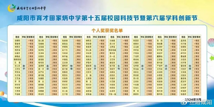 宣读获奖名单经过为期一月的努力,咸阳市育才田家炳中学第十
