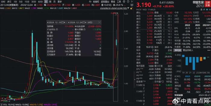 汇盈策略沪指半日涨0.68%，铜缆高速连接概念股集体爆发  第9张