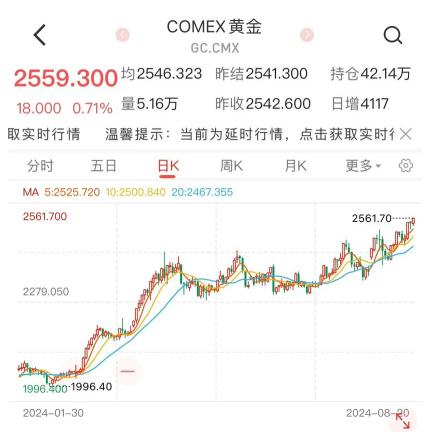 金价迎来今年第30次新高！淘金客怎样吃到市场红利？