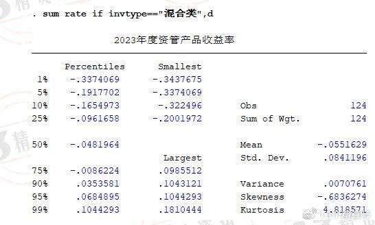 2023年投資收益率排名前十的混合型資管產品