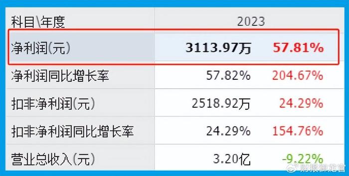 百度贴吧：2024年管家婆的马资料50期-出什么事了,近期摩根、高盛、瑞银同时买入芯片低估大龙头,本周竟实现  第5张