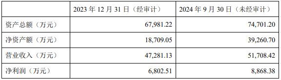 正帆科技收购少数股东股权，存在利益输送嫌疑  第1张