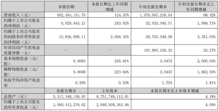 银矿不如钼矿香？国城矿业时隔两年再度抓紧国城实业